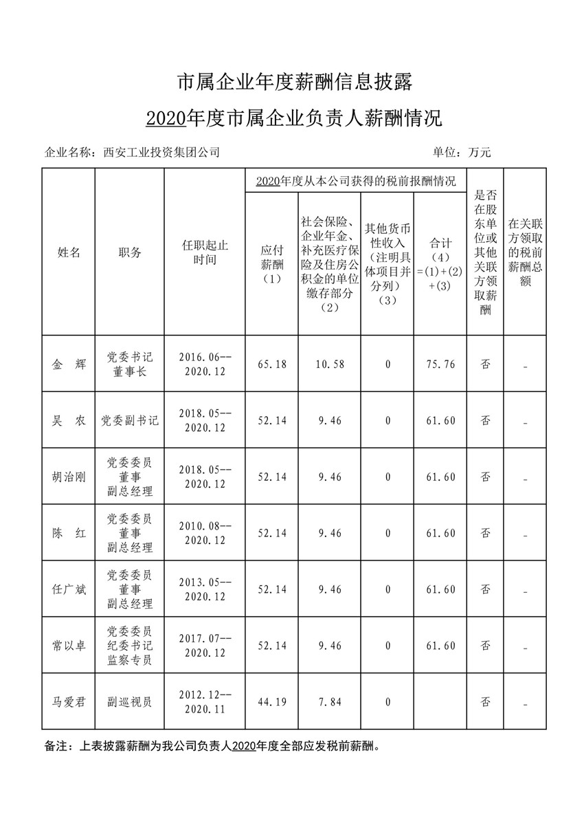 2020年度市属企业年度薪酬信息披露--yl23411永利集团_1_副本.jpg